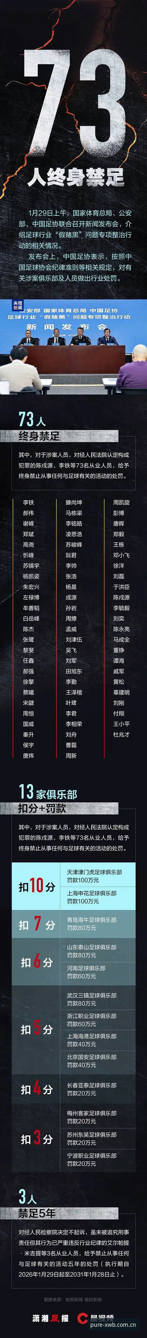 XWB赛事直播安卓版 足协禁足名单出炉:用XWB赛事直播安卓版追踪中国足球整顿行动完整指南